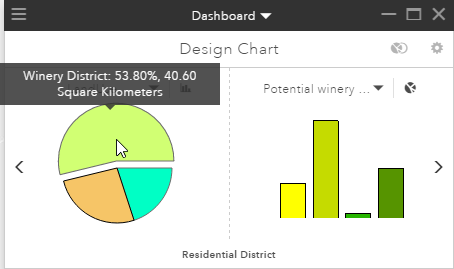Primary chart showing acreage devoted to Winery District land use Primary chart showing acreage devoted to Winery District land use
