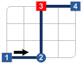 Low importance Low importance